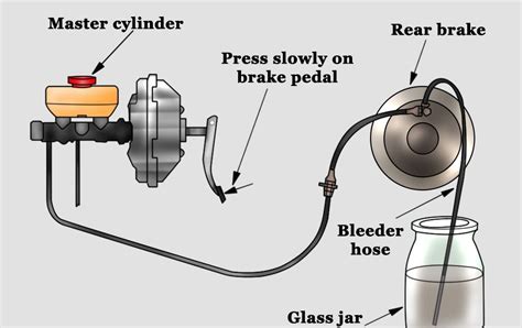 2003 abs pump bleeder screw|chevy abs bleeding tool.